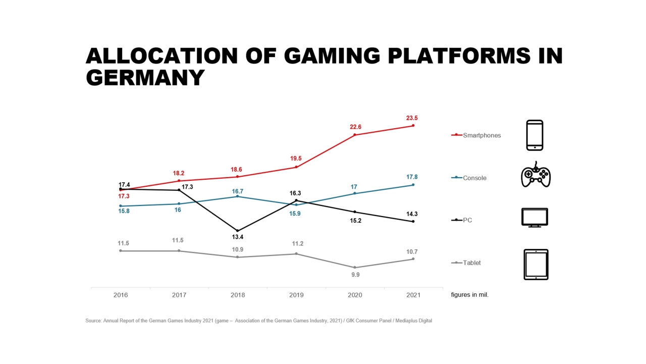 Gaming platforms