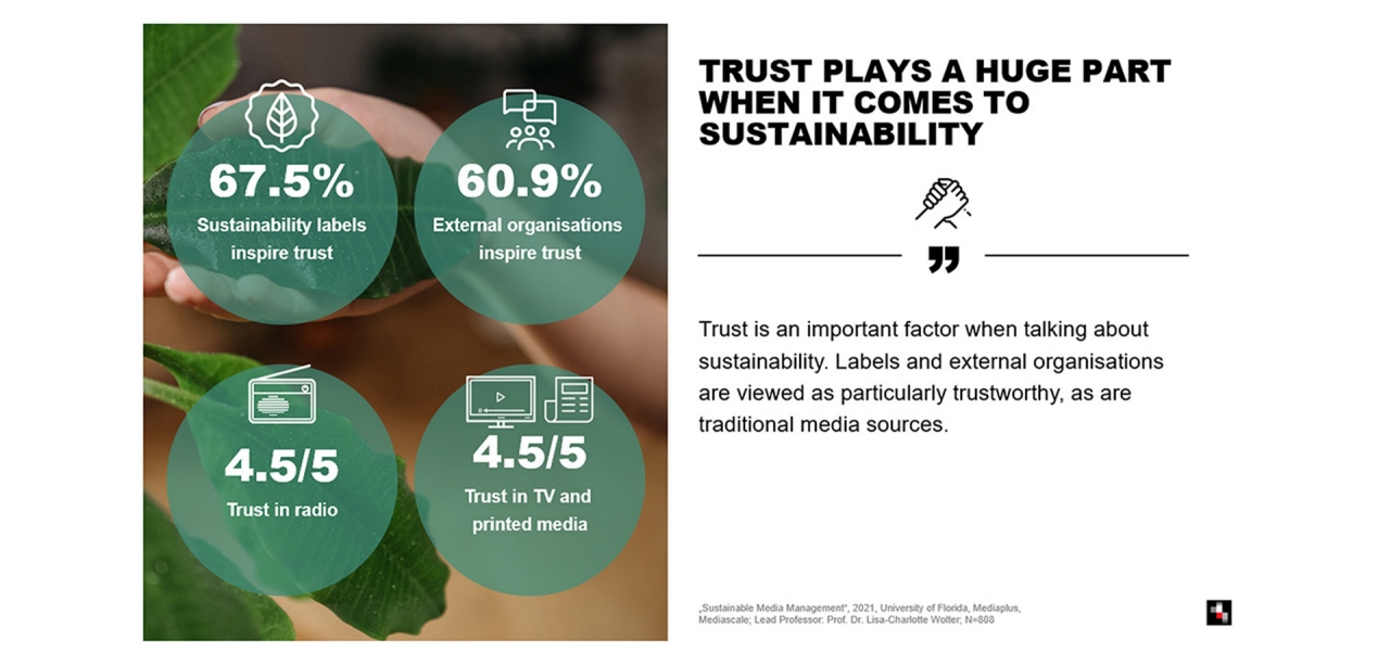 Trust in Sustainability